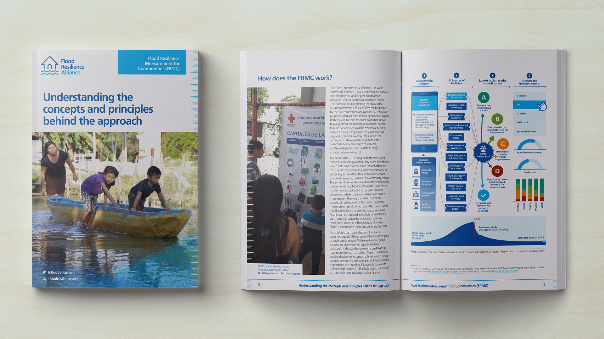 McQ-design-freelance-website-designer-brighton-best-brochure-designs-2022-Flood-Resilience-Alliance-2