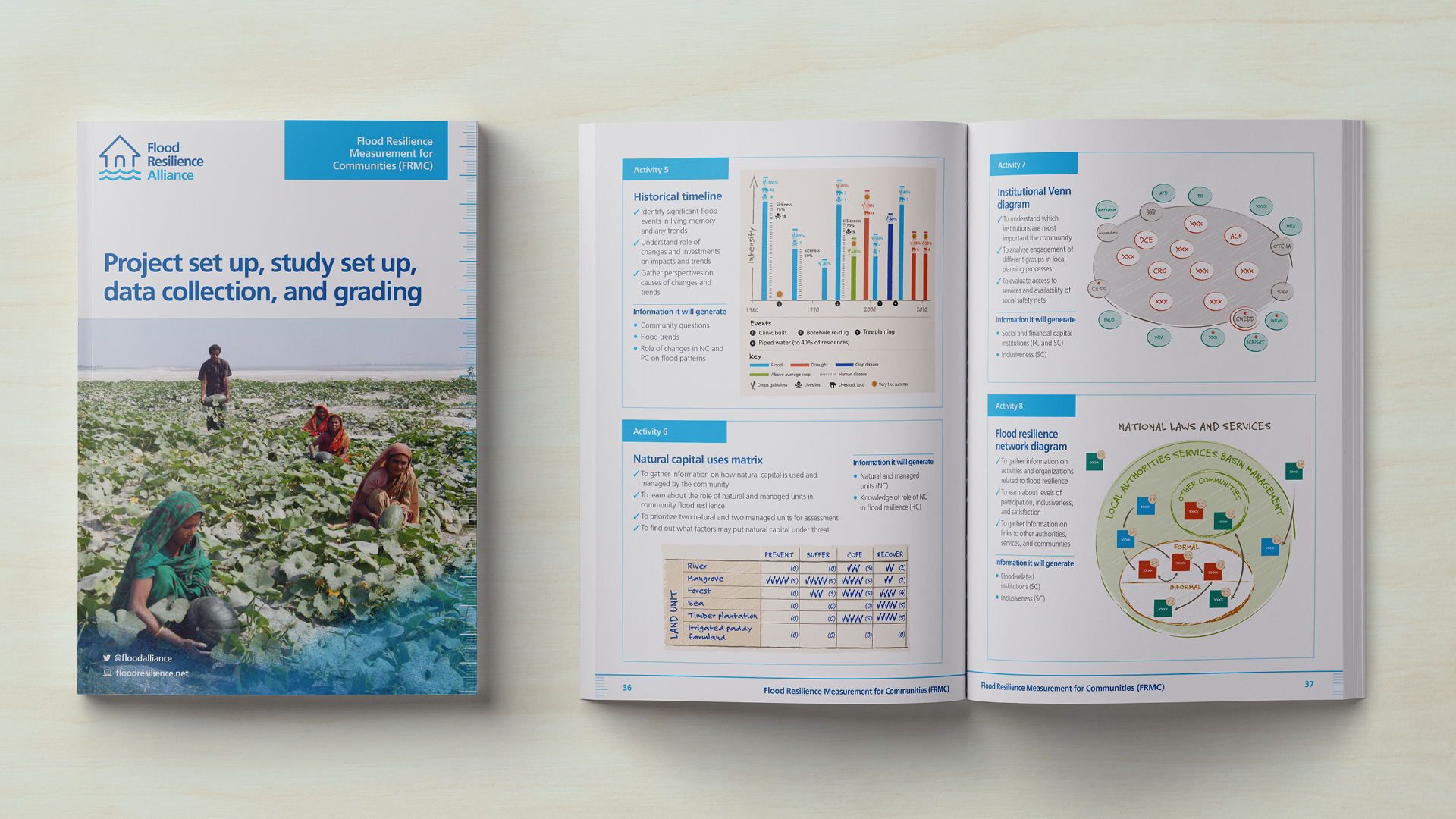 McQ-design-freelance-website-designer-brighton-best-brochure-designs-2022-Flood-Resilience-Alliance-4