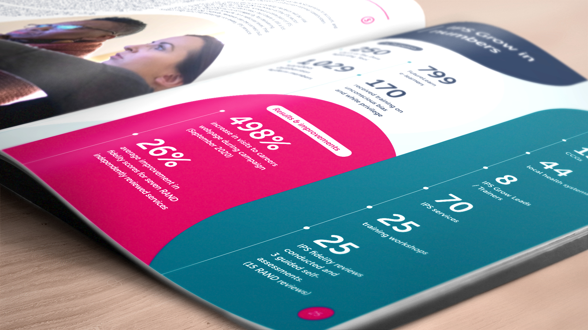 McQ-design-freelance-graphic-designer-brighton-best-brochure-designs-2023-IPS-Grow-Social-Finance-11