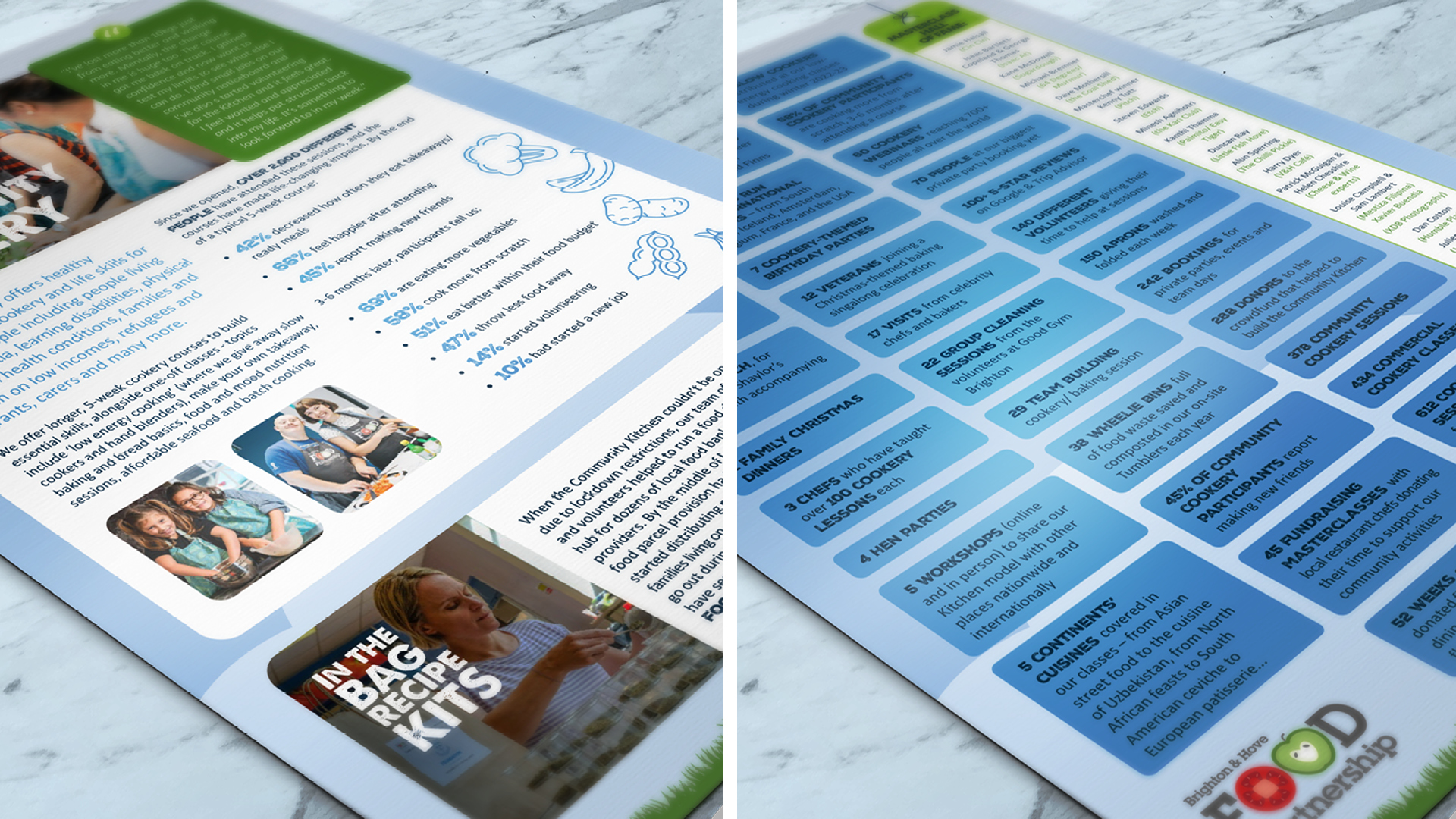 McQ-design-freelance-graphic-designer-brighton-best-report-designs-2023-Brighton-and-Hove-Food-Partnership-4