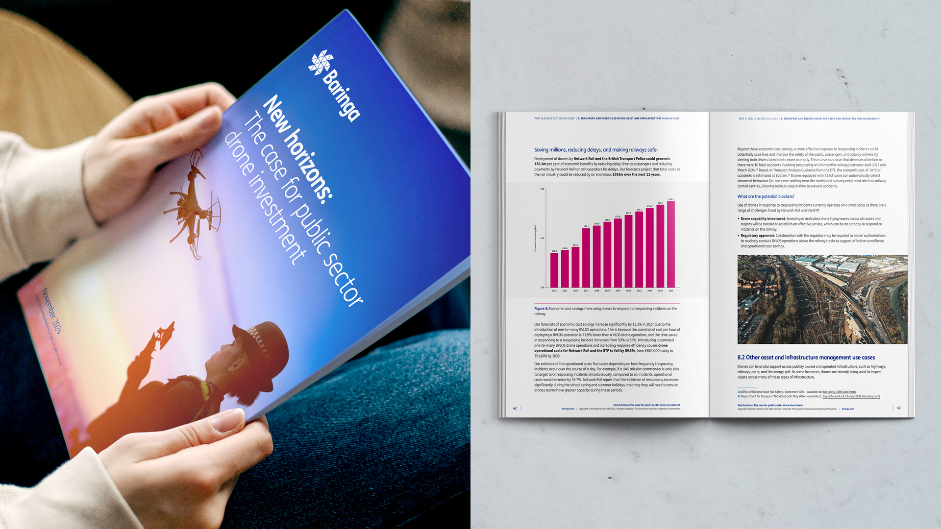 McQ Design freelance graphic designer, Brighton, best report designs 2025, Drone Report, Brand Temple, interactive report design