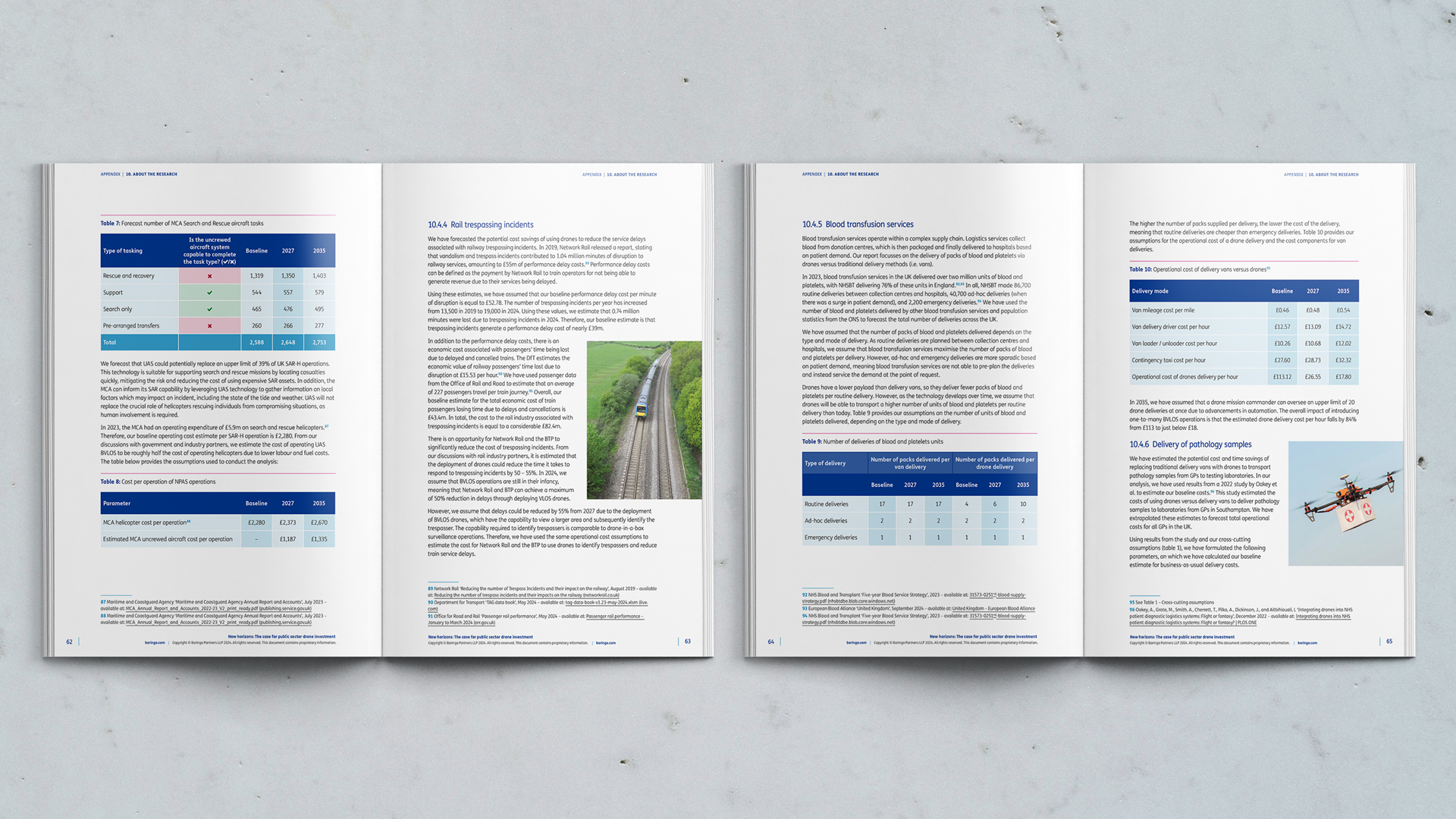 McQ Design freelance graphic designer, Brighton, best report designs 2025, Drone Report, Brand Temple, interactive report design